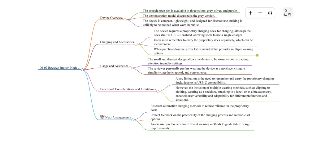 An example of the in app mindmap feature.